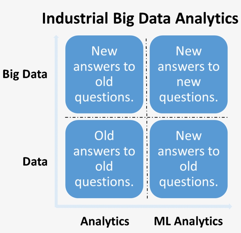 Industrial Big Data Analytics 1126x1034 PNG Download PNGkit