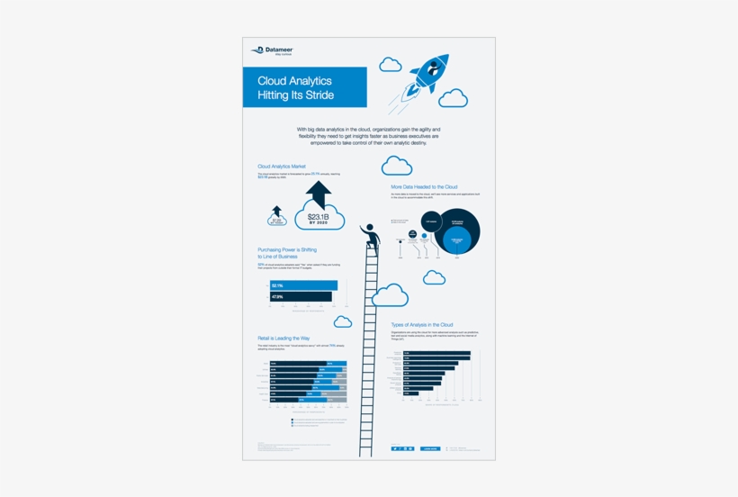 Cloud Data Analytics Is On The Rise - Cloud Analytics, transparent png