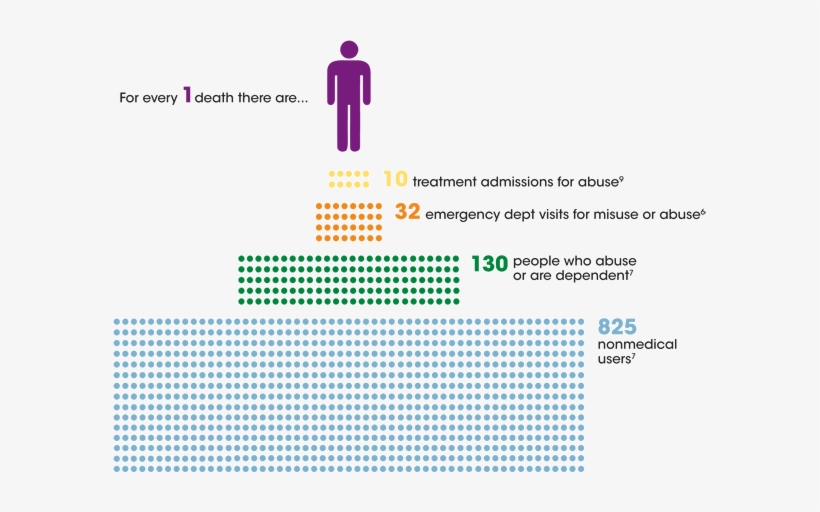 Prescription Drug Abuse In The Us - Prescription Drug Abuse Australia, transparent png