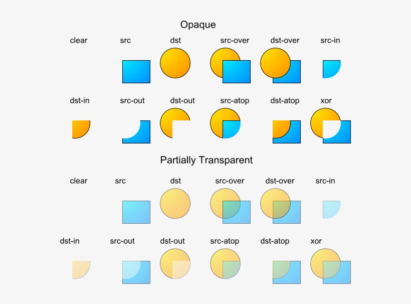 The Go Blog - Porter Duff, transparent png