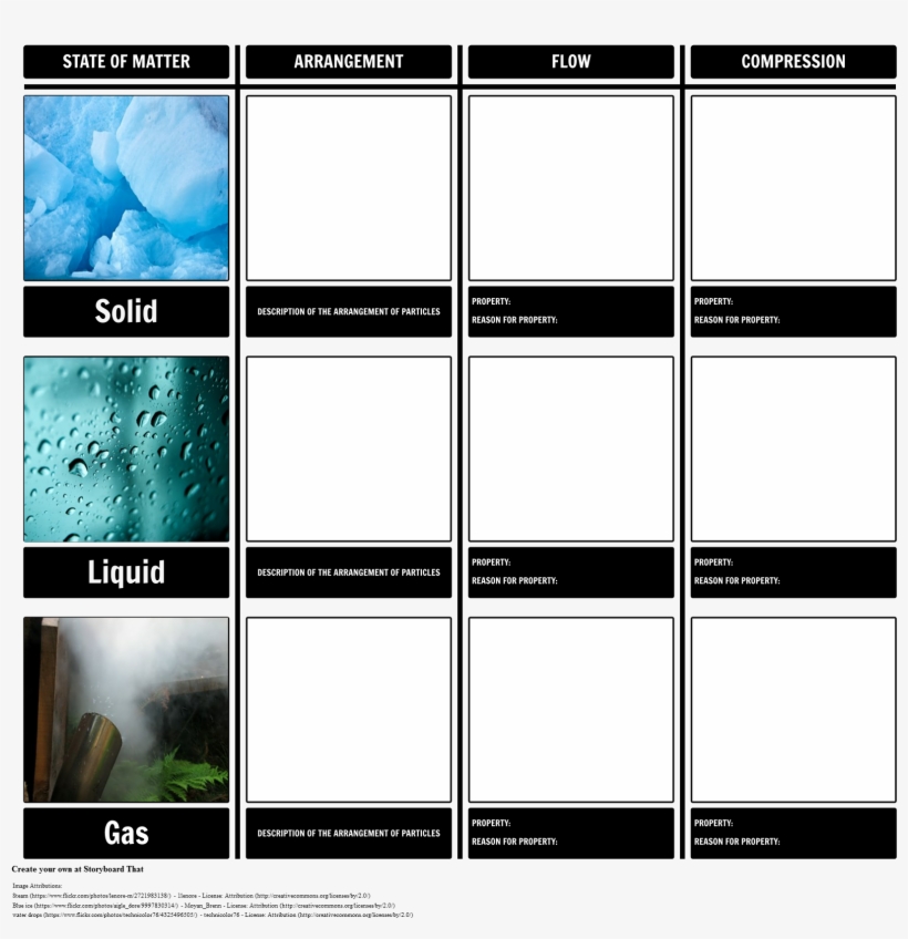 States Of Matter - Properties Of Matter Png, transparent png