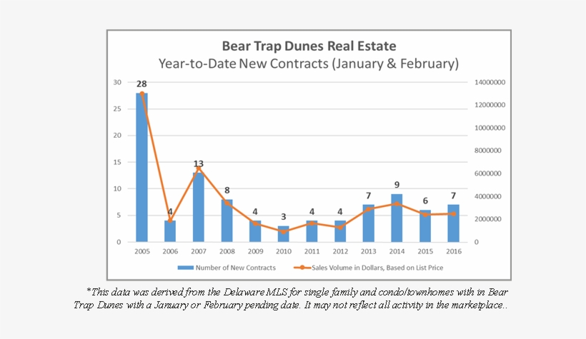 Bear Trap Dunes Real Estate Sales - Plot, transparent png