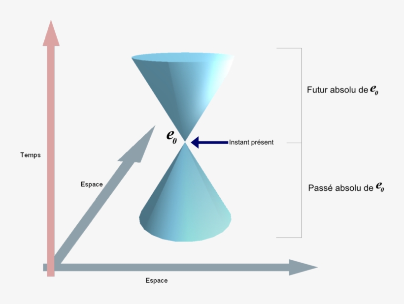 Png - Cone De Lumière, transparent png