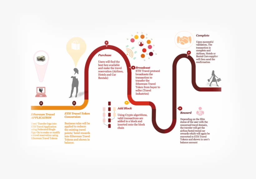 Https - //i - Imgur - Com/zxr2ave - Ethereum - Graphic Design, transparent png