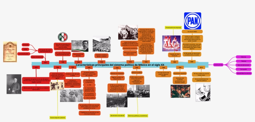 Cheapest A0fc9 5bb5a Línea Del Tiempo Del Sistema Político - Linea Del Tiempo Mexico Siglo Xx, transparent png