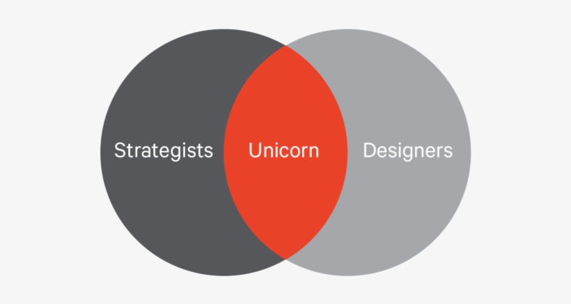 Strategy Led Design For Fast Moving Companies - Circle, transparent png