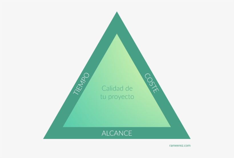 Project Management Tiempo Coste Alcance Calidad - Mobirise, transparent png