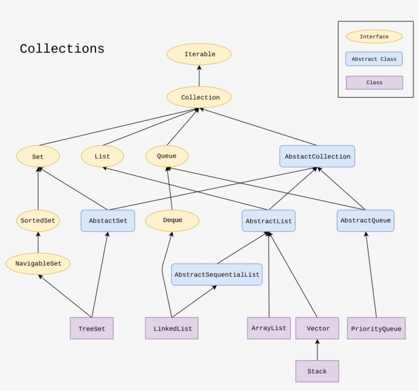 Java Collections Framework - 1200x1124 PNG Download - PNGkit
