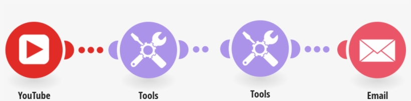 Get Emails For New Youtube Videos - Contact Us Icon, transparent png