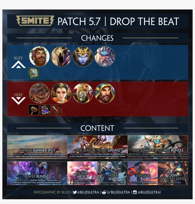 Smite Patch - Odin Celestial Guard Smite, transparent png