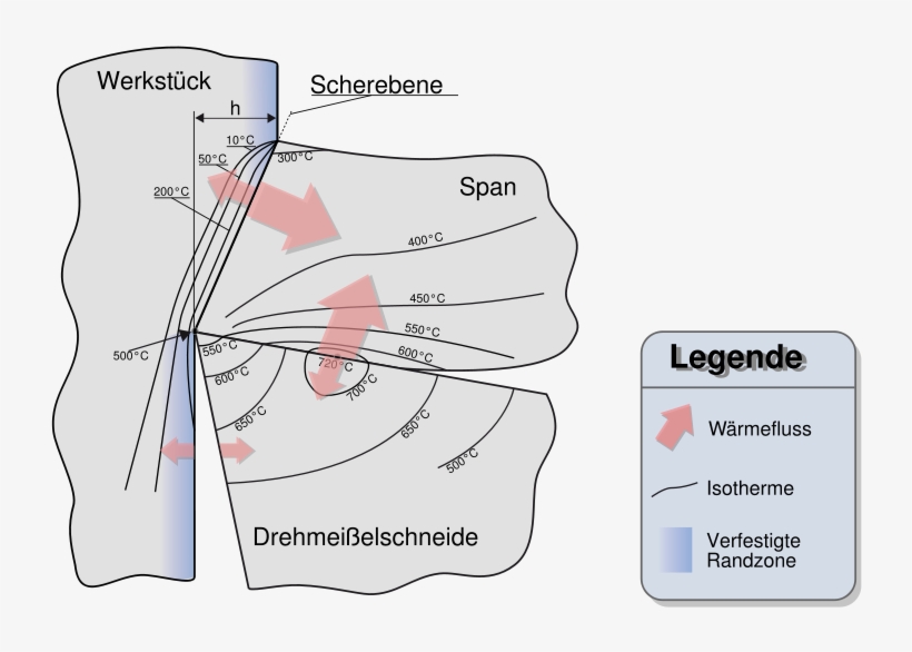 German Crater Wear - Computer File, transparent png