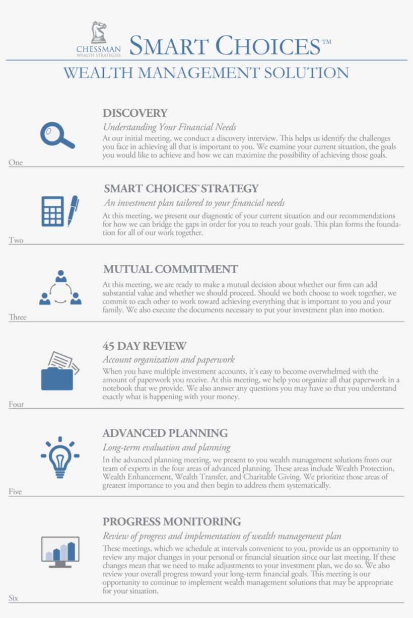 Chessman Smart Choices - Chessman Wealth Strategies, transparent png