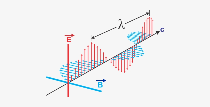 Electromagnetic Waves 1526374 340 - Onde Elettromagnetiche, transparent png