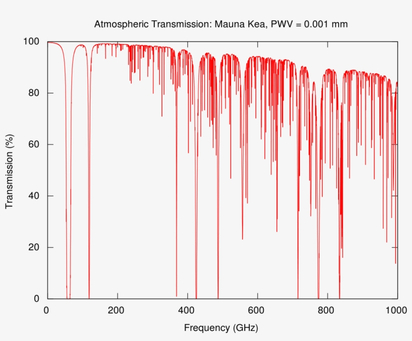 California How Fast Do Radio Waves Travel Images Microwave Rotational