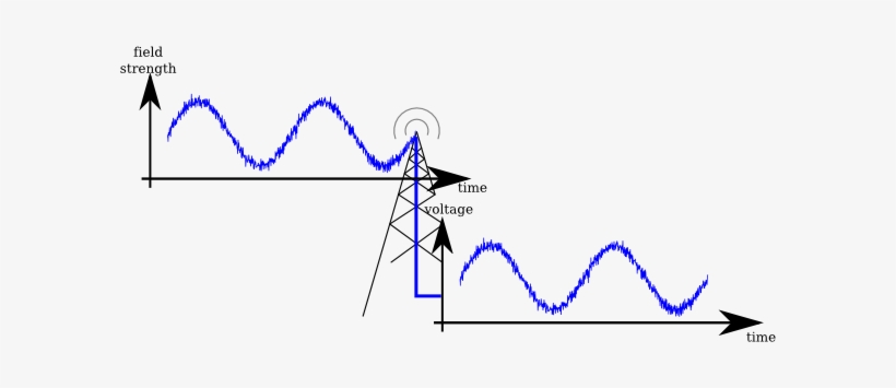 Antenna - Voltage Radio Signal, transparent png