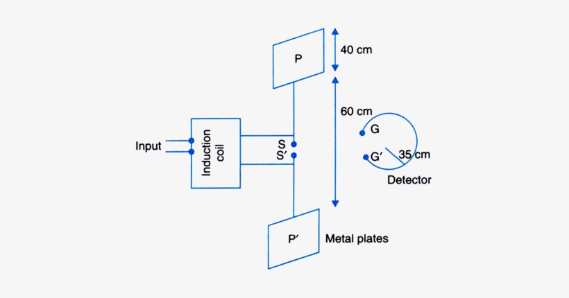 As Seen, Two Large Metal Plates P And P' Are Connected - Diagram, transparent png