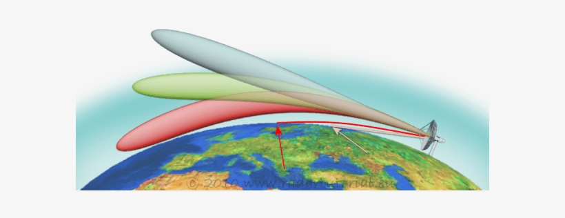 Propagation Of Electromagnetic Waves - Radar Wave Propagation, transparent png