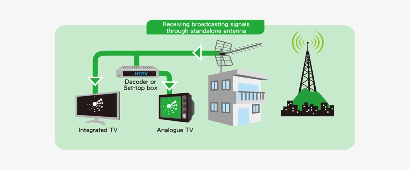 Picture - Terrestrial Television Broadcasting คือ, transparent png