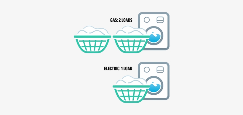 Gas Vs Electric - Electricity, transparent png