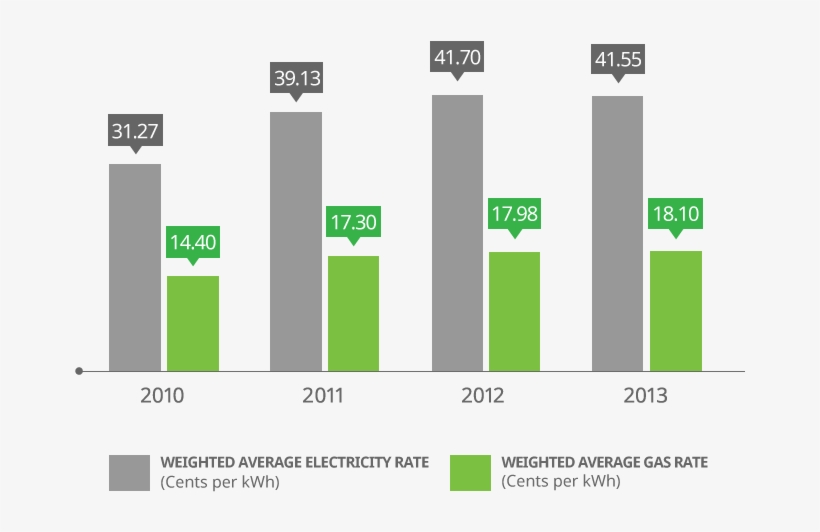 Gas Vs Electric Revised - Propane Vs Electric, transparent png