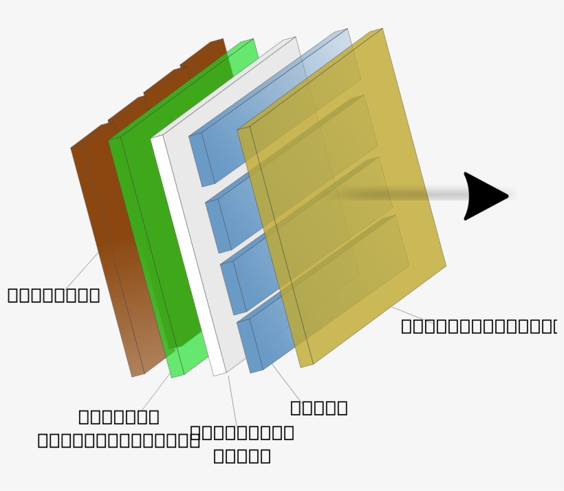 Organic Light Emitting Diode - Clip Art, transparent png