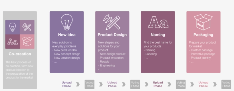 Sequential Phases Contest - Cross, transparent png
