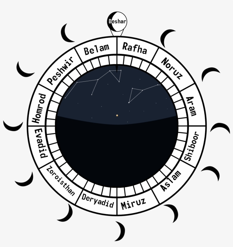 Hamalfite Calender - Teacher's First Choice Swap & Spin Insert Shape, transparent png