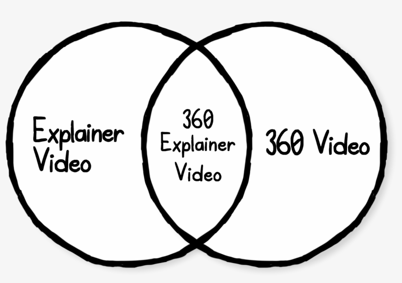 In This Blog Post, Our Creative Director Nat Talks - Circle, transparent png