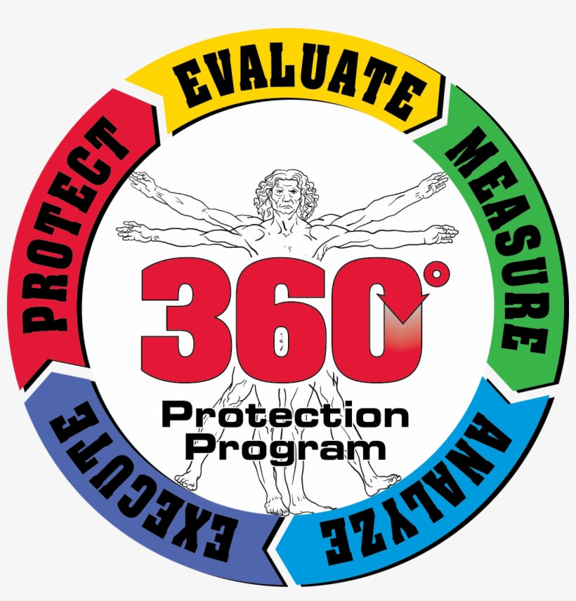 Mcr Safety 360 Protection Program - Shelby Group International, Inc., transparent png