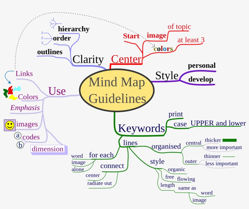 Mind Map Strategy - Root Cause Analysis Mind Map - 2000x1584 PNG ...