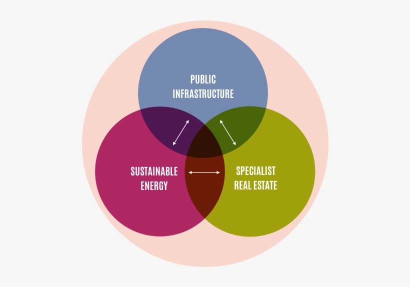 Strategy M Strategy M - Portable Network Graphics, transparent png