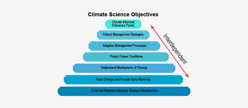 The Strategy - Reduce The Impact Of Climate Change, transparent png