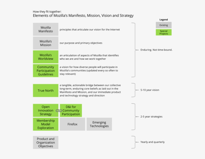 Context - Strategy, transparent png