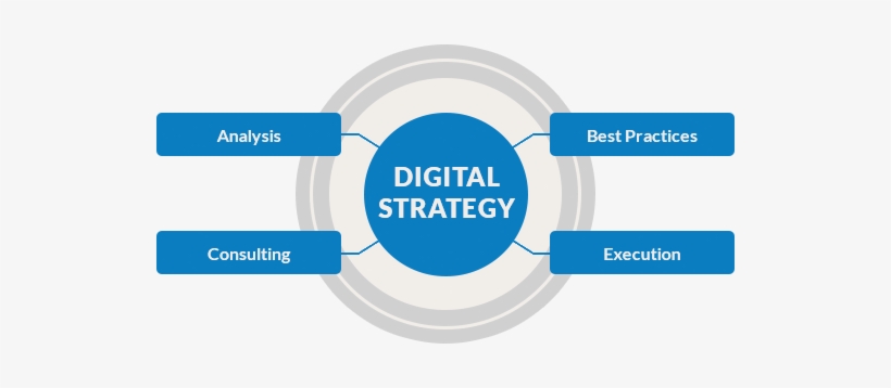 Begin Your Project With Compelling Digital Strategy - Strategy & Consulting Png, transparent png