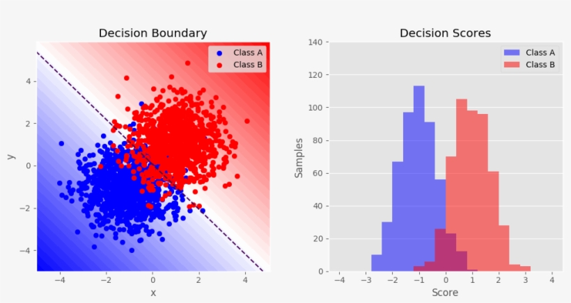 Images/plot Twoclass 1 - Diagram, transparent png
