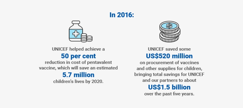 Unicef Is Committed To Making Every Dollar Go Further - Immunization Live Saved, transparent png