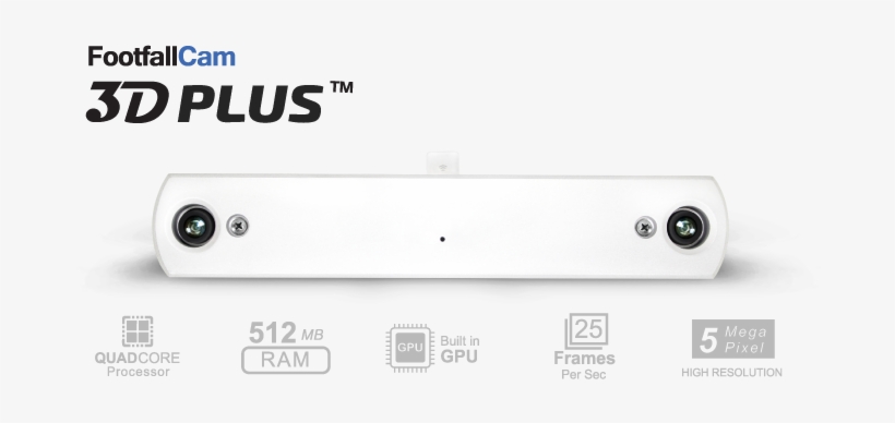 3d People Counter System - People Counter, transparent png