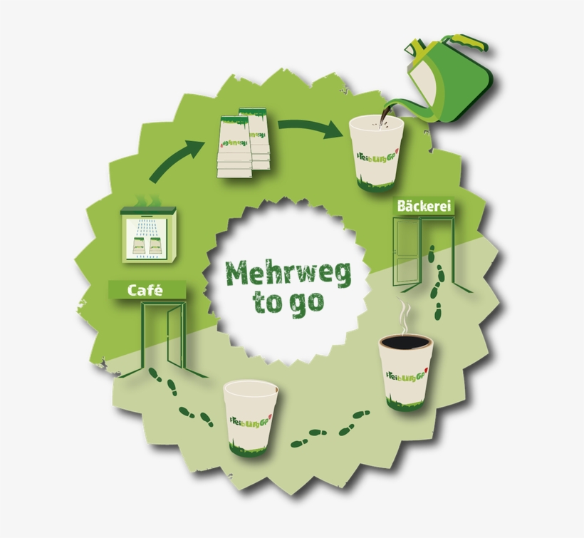 Freiburg Cup Cycle - Freiburg Cup, transparent png