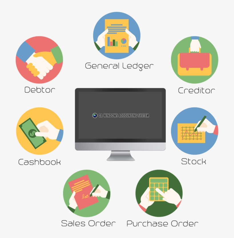 3a Accounting System - Accounting System, transparent png