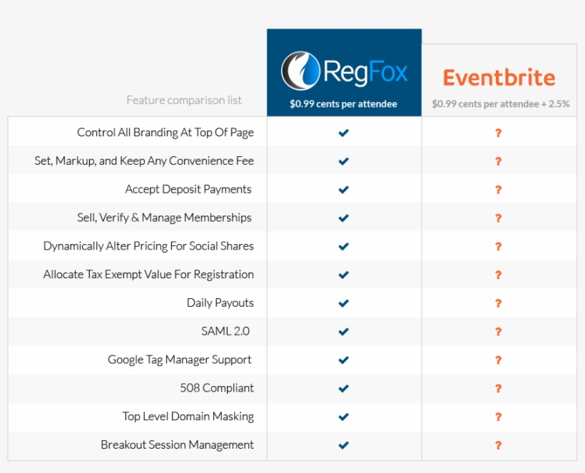 We Compiled A Small List Of Features That Are Available - Eventbrite Registration, transparent png
