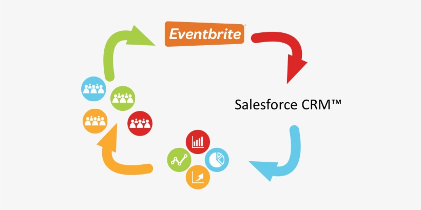 Cloud Genius Helps Eventbrite With Security Flaw - Eventbrite Salesforce, transparent png