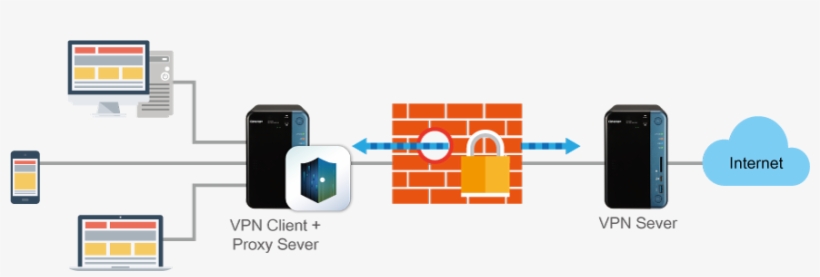 Services Such As Netflix And Hulu In Hd Station - Qnap 網 路 架構, transparent png