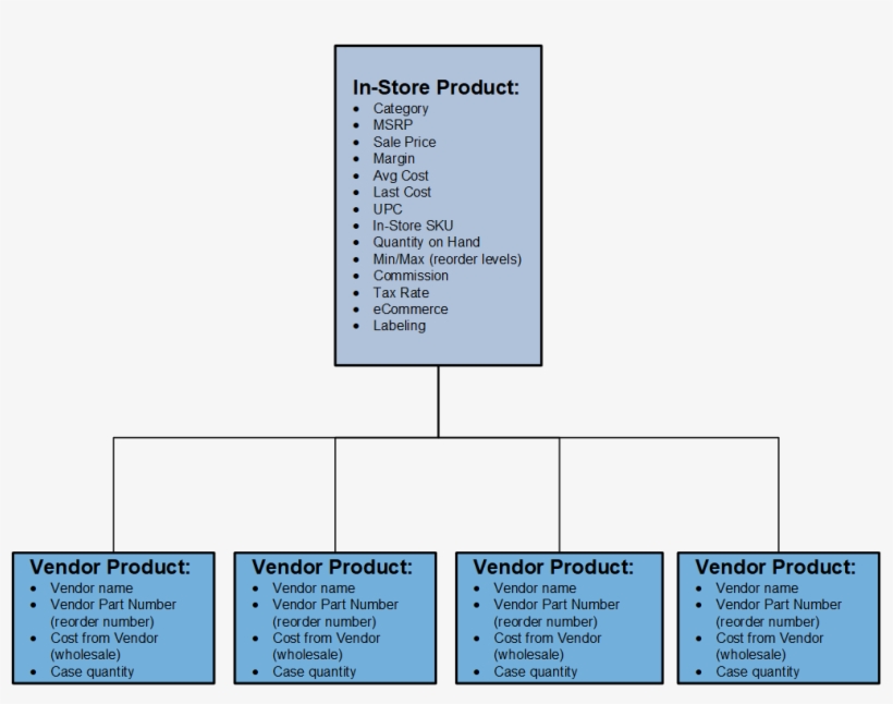 Attributes Matrix - Uservoice, transparent png
