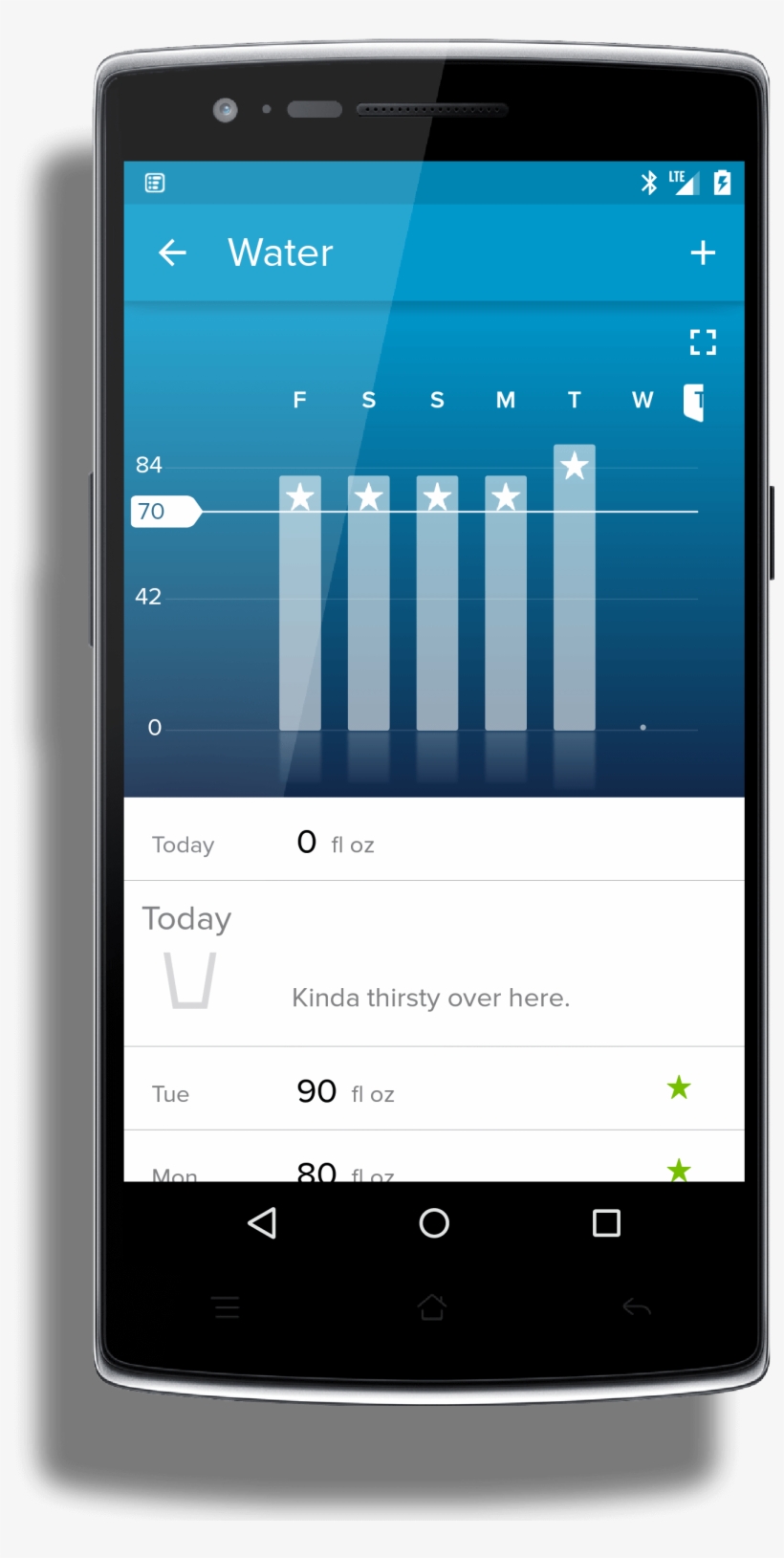 Water Log In Fitbit - Android Account Summary, transparent png
