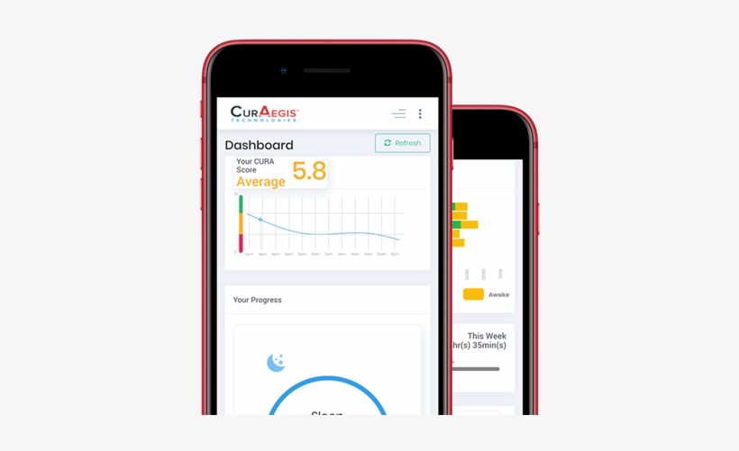 Curaegis A Company That Claims To Be Redefining Fatigue - Fatigue, transparent png