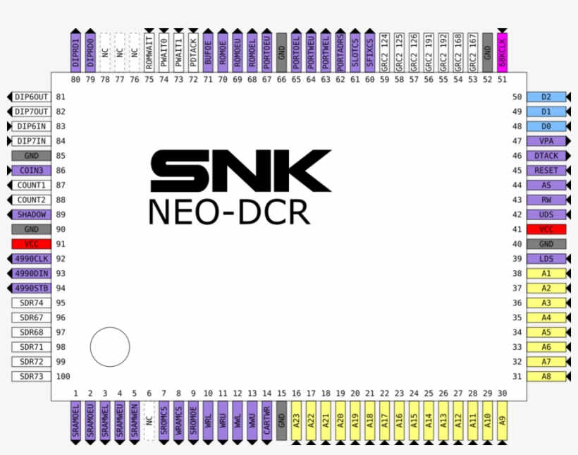 Neo-dcr Pinout - Pinout, transparent png