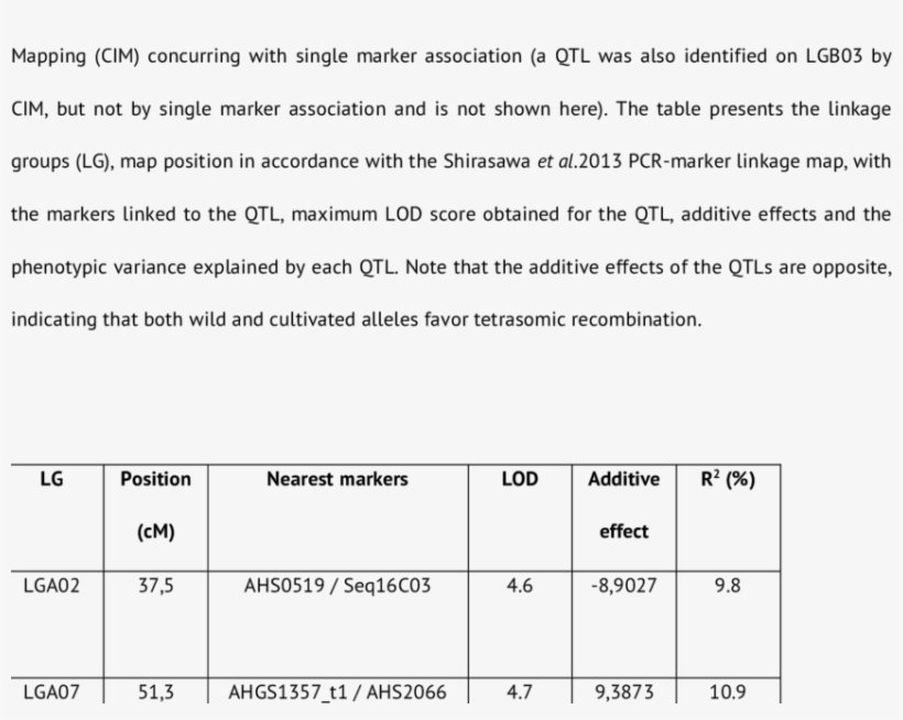 Quantitative Trait Loci For Tetrasomic Recombination - Tetrasomy, transparent png