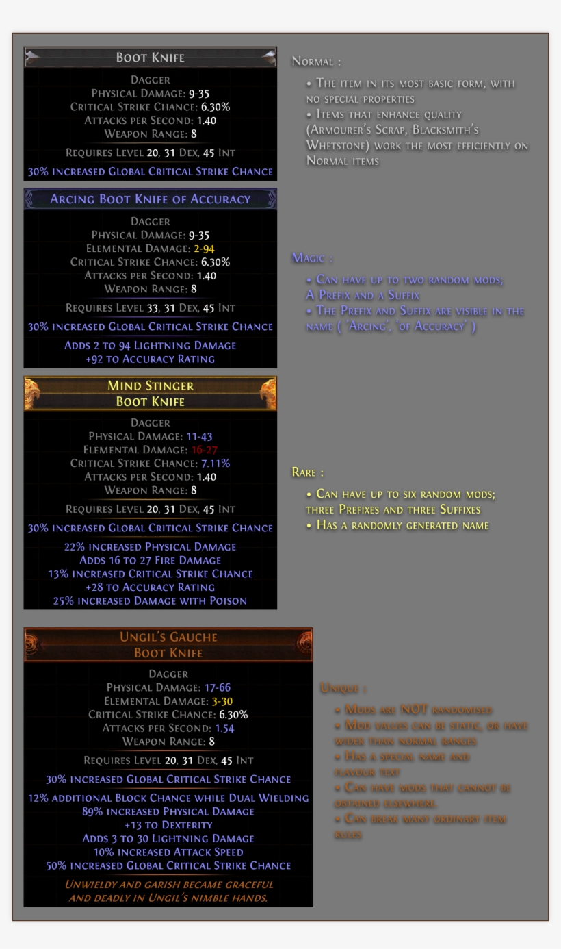 Each Rarity Tier Has Certain Properties - Exile, transparent png