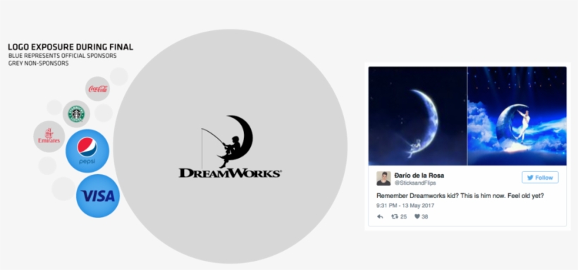 Eurovision Graphs Dreamworks - Eurovision Song Contest, transparent png