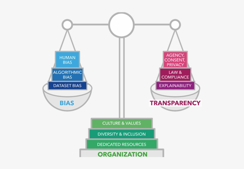Artificial Intelligence - Organization, transparent png
